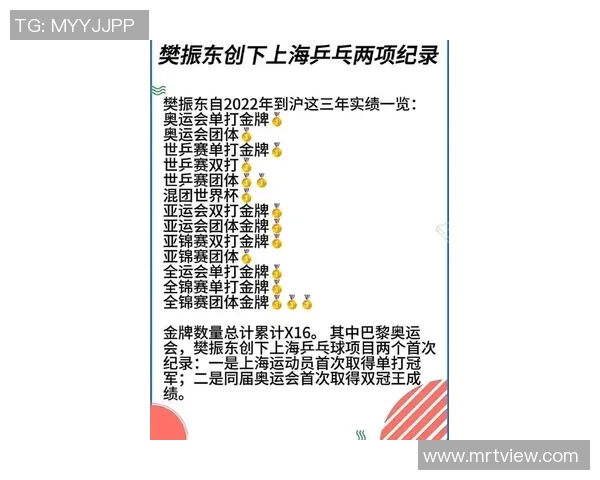 上海乒乓球队强势领跑锦标赛积分榜目前积分高达70分争夺冠军希望大增
